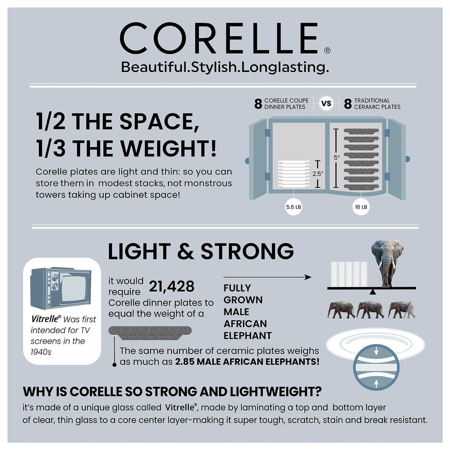Corelle Skyline Bay Garden - 30 Pcs Dinner Set | for Family of 6| Break & Chip Resistant | Lightweight & Durable | Microwave & Dishwasher Safe